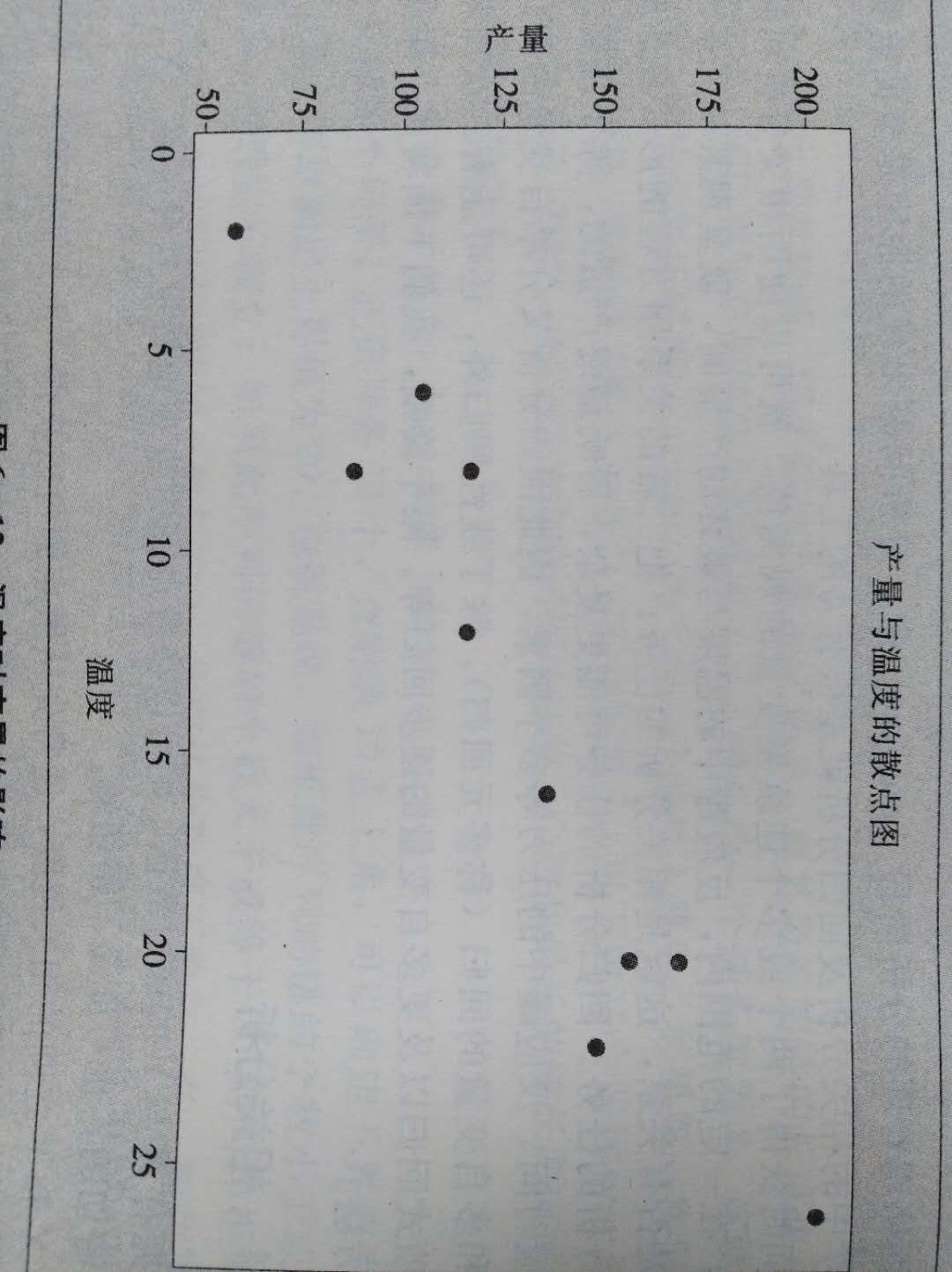 相关分析之一（一元线性相关）